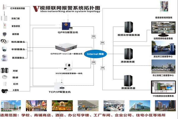 联网报警系统拓扑图