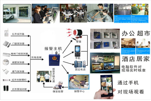 联网报警系统平台中心