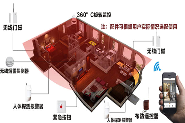 家用联网防盗报警系统设计方案图