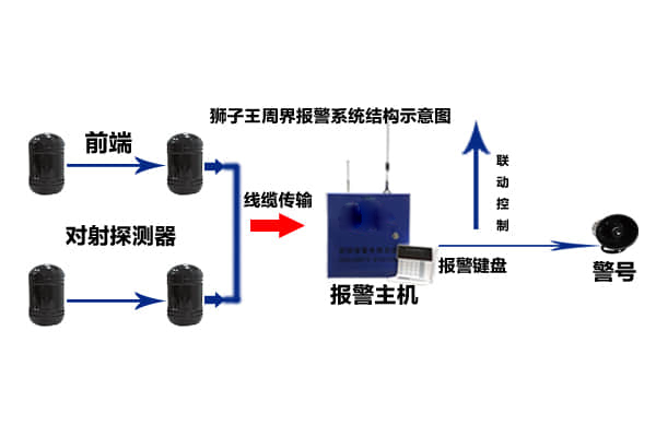 周界报警系统结构示意图