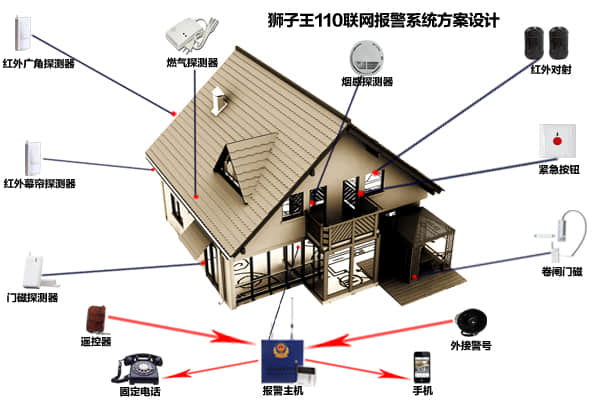 110联网报警方案设计示意图