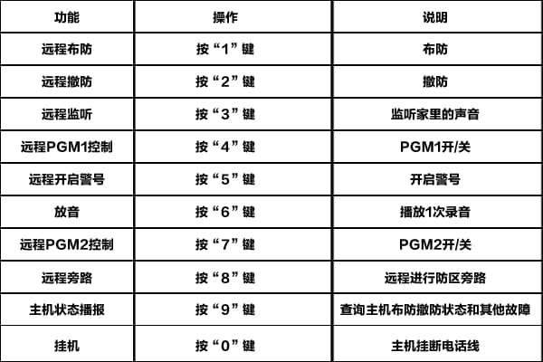 主机编程操作使用说明示意图