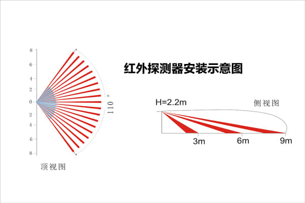 红外探测器安装示意图