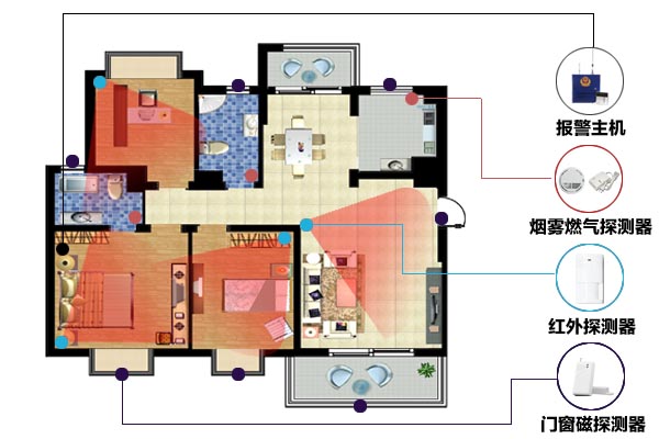 家用防盗报警器安装位置效果图