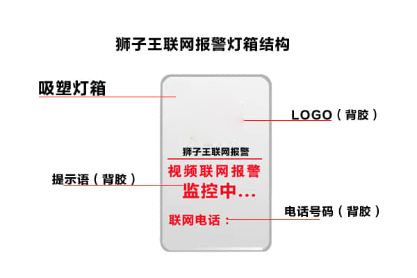 便民治安联网报警灯箱结构图