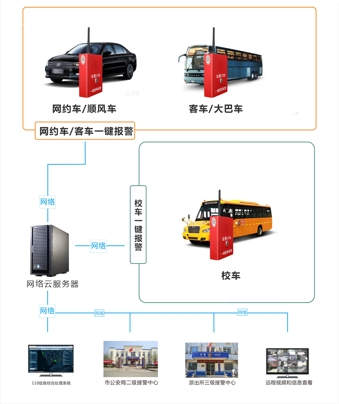 车载一键报警系统原理图