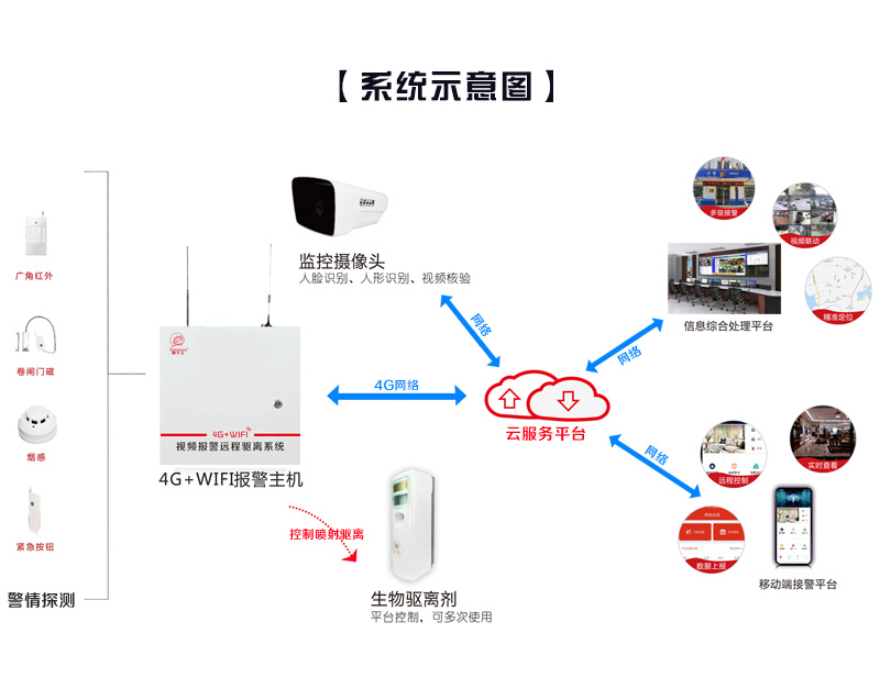 生物驱离剂系统示意图