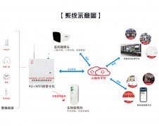 <b>店铺防盗报警系统的工作原理？</b>