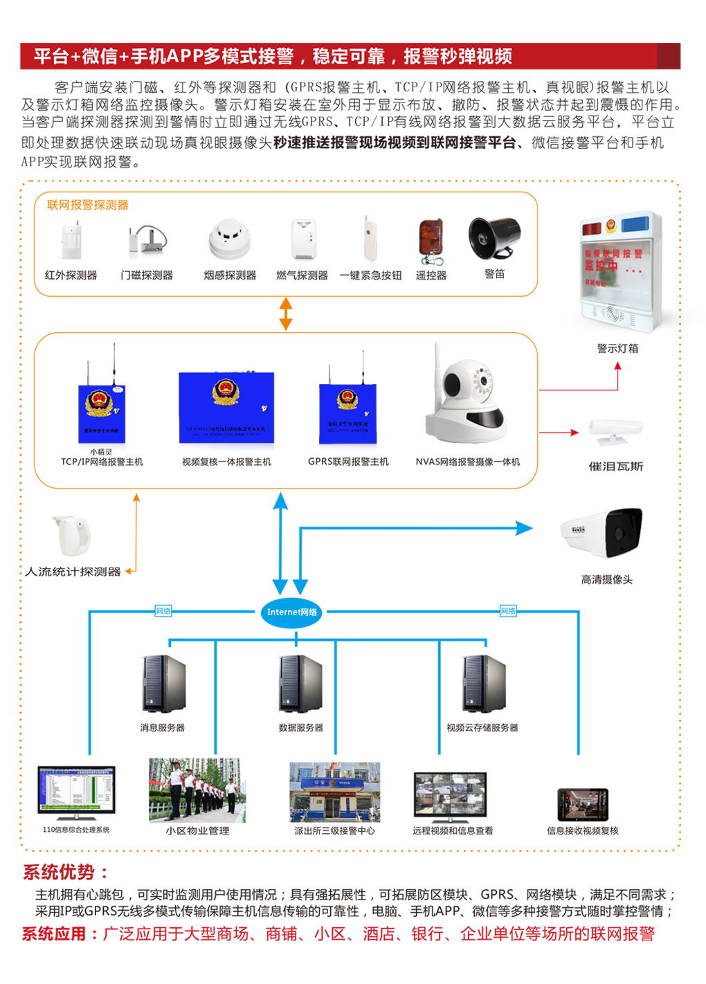 联网报警系统