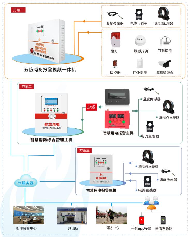 五防报警主机系统示意图