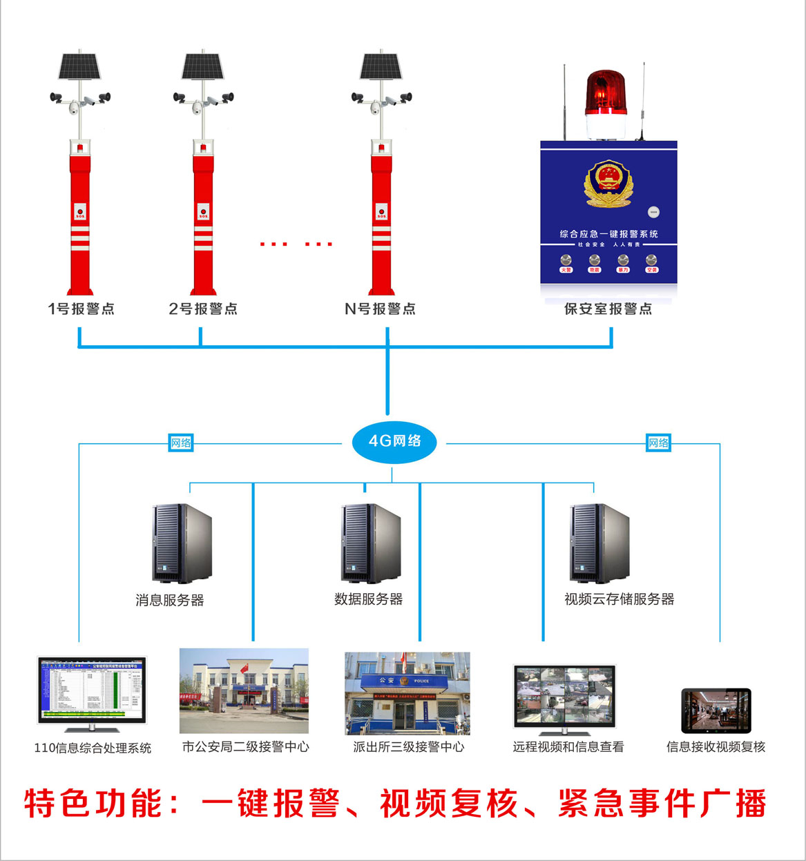 一键报警柱系统