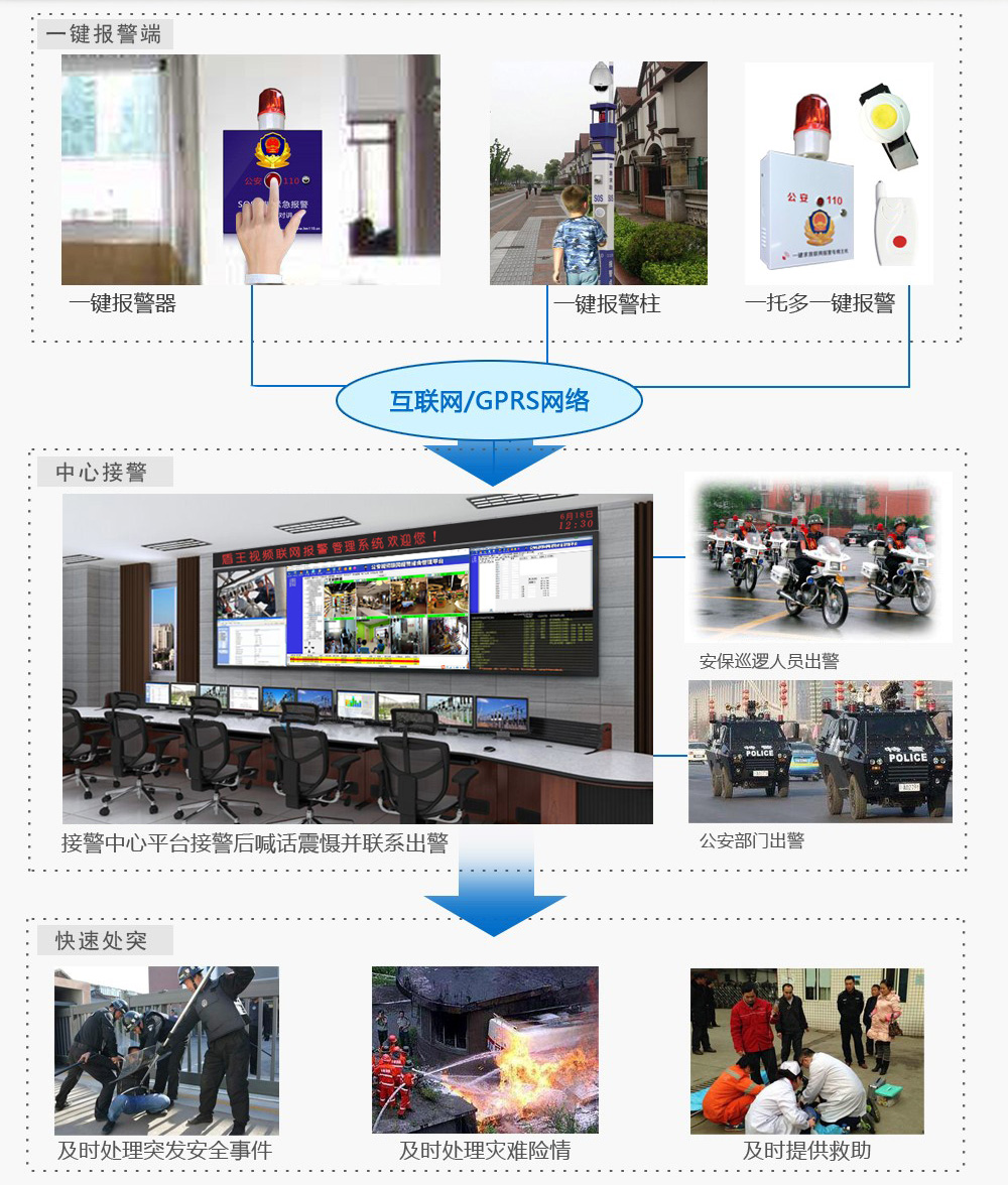 一键报警原理示意图