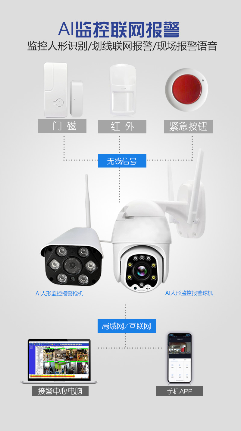 联网中心平台接警喊话录像