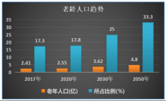 <b>智慧养老网关,适老化智能网关,一键呼叫智慧养老</b>