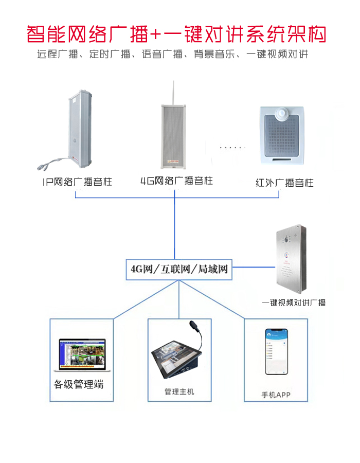 4G网络广播音柱室外广播音柱高分呗