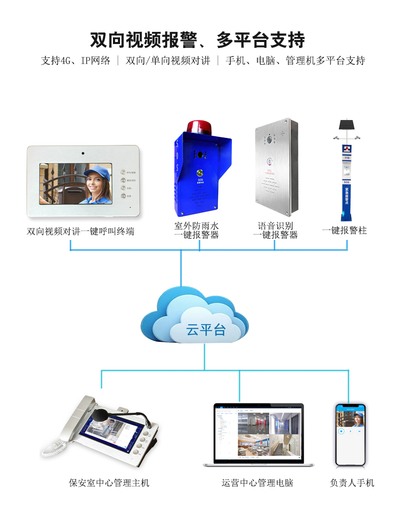 中心管理机一键报警系统图